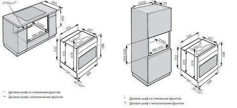 Характеристика электрического духового шкафа
