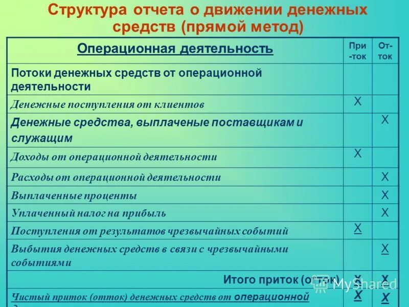 Отчет значения денежных средств