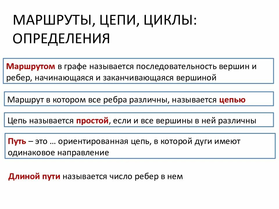 Виды маршрутов графа. Маршруты цепи циклы графа. маршруты цепи циклы связность графов. маршрут путь цепь цикл. путь и цикл в графе.