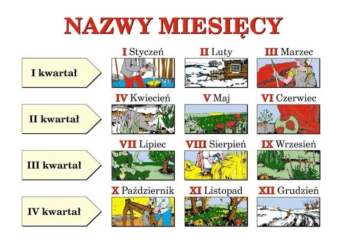 Поры годы польский. Месяца на польском. Названия месяцев по польски. Месяца года на польском. Дни недели и месяцы на польском.