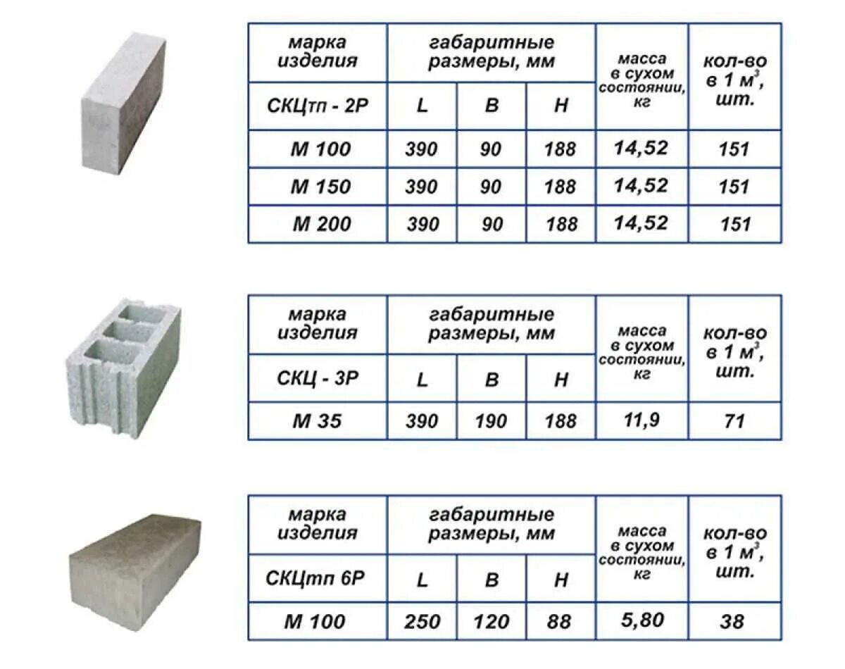 Сколько весит стена. Блоки для перегородок габариты толщина 80 мм. Блоков ФБС толщиной 400мм. Блоки СКЦ керамзитобетонные ширина. Керамзитобетонные блоки вес 1 блока 400х200х200.