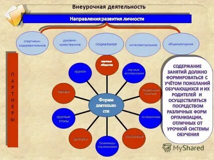 Социальное соревнование это