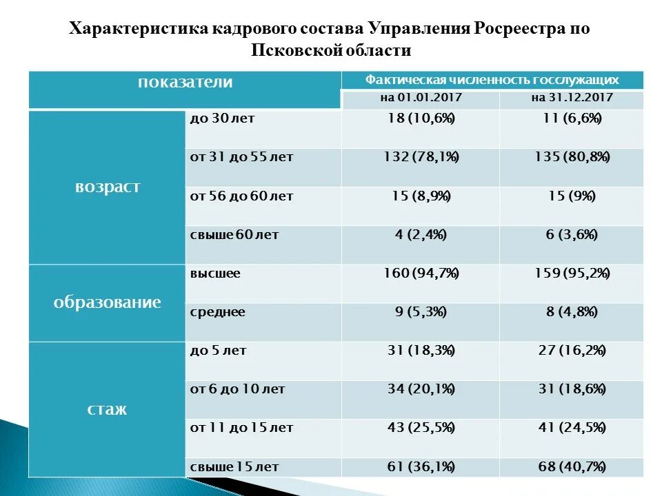 Сколько зарабатывает работник пункта выдачи. Кадастр зарплата. Росреестр зарплата. Оклады сотрудников Росреестра. Росреестр зарплата сотрудников.