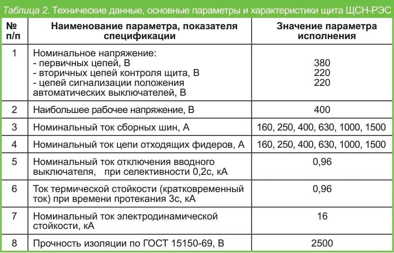 Ток электродинамической стойкости трансформатора тока. Ток термической стойкости кабеля. Ток термической стойкости выключателя. Расчет тока термической стойкости. Ток термической стойкости трансформаторов тока 110 кв.