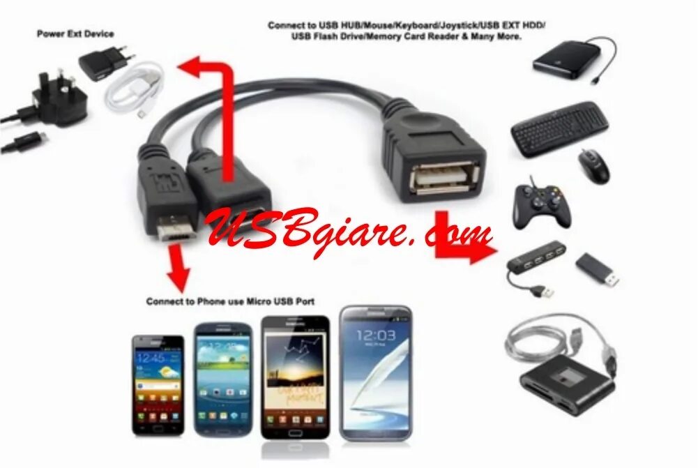 Включить otg на андроид. Как выглядит usb host. otg как выглядит. usb host (otg). otg диск lenovo.