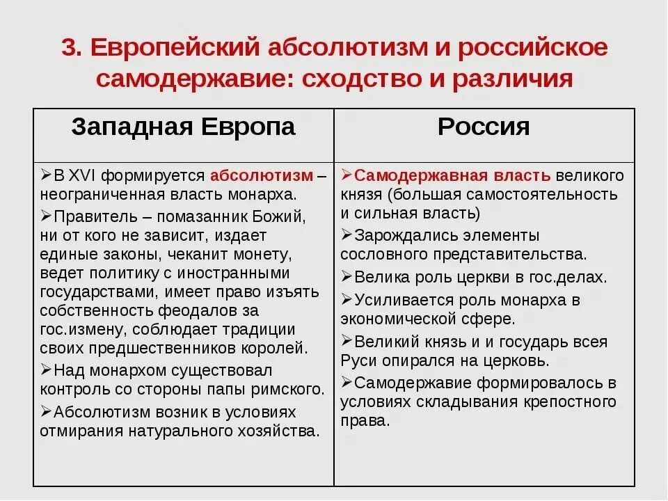 Абсолютизм и самодержавие в западной европе
