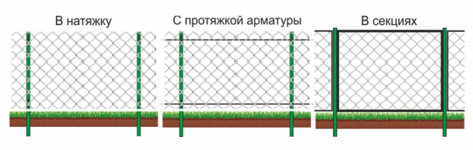 Как крепить сетку рабицу на забор. Схема монтажа забора из сетки рабицы. крепеж для монтирования сетки рабицы. крепление сетки рабицы к уголку чертеж. забор из сетки рабицы своими руками без сварки пошагово.