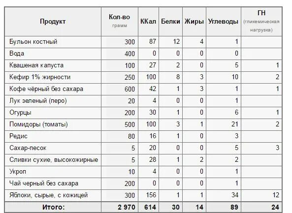 Калорийность куриного бульона из грудки