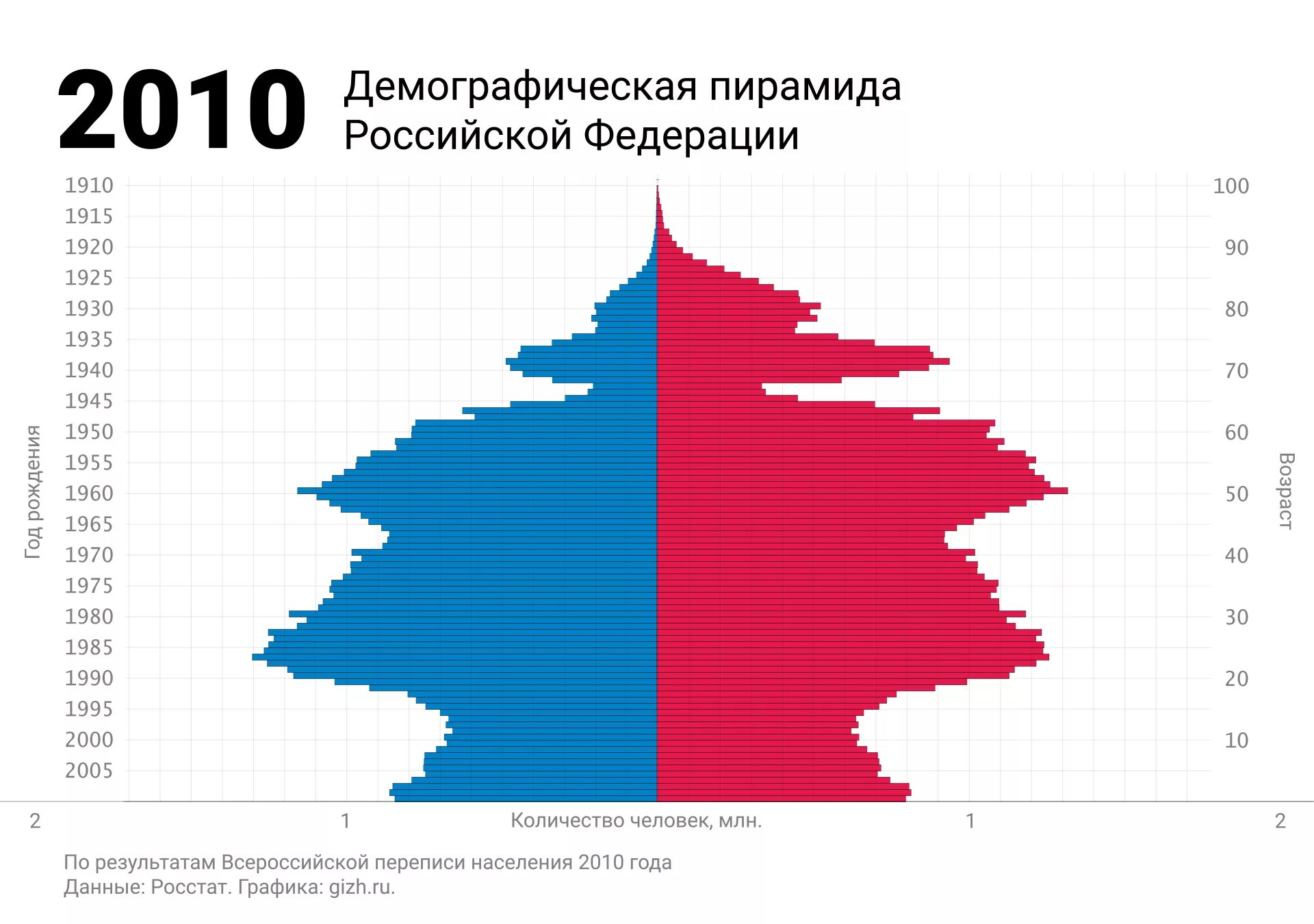 Демография какая география