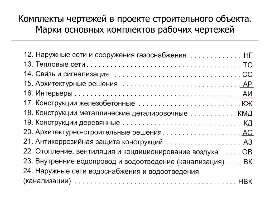 Марки чертежей рабочей документации Shtampik.com