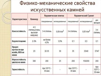 Физические и механические свойства материалов