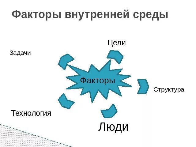внутренняя среда организма тканевая жидкость лимфа. тканевая жидкость это межклеточное вещество. и внутренней среды а также. внутренняя среда организма. и внутренней среды а также.