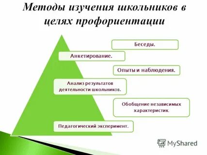 Стратегии профориентации