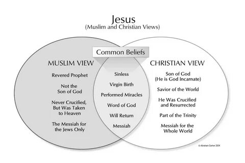 Common view