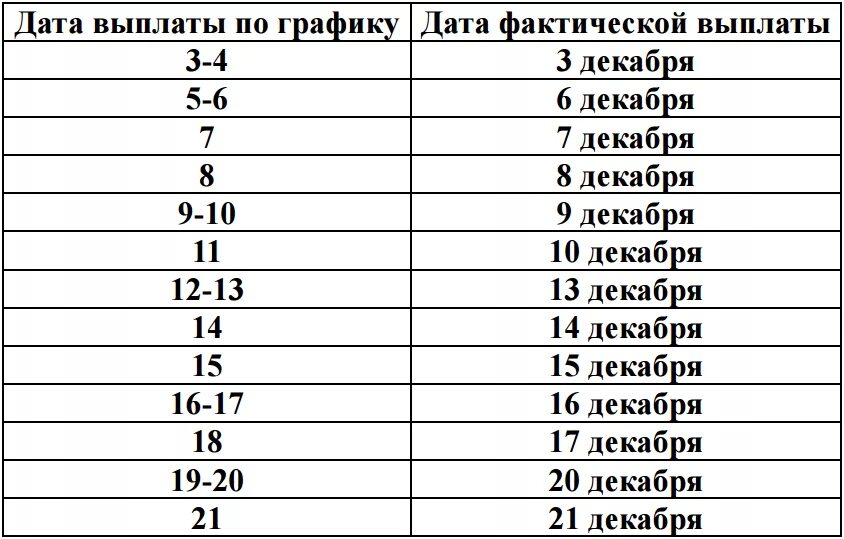 График выплаты пенсии благосостояние в мае