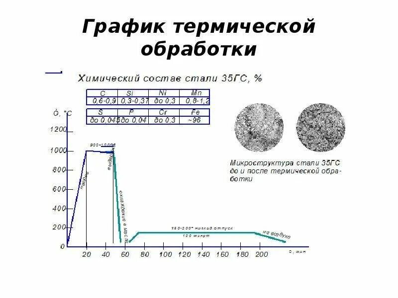 И твердостью обрабатываемого и обрабатывающего