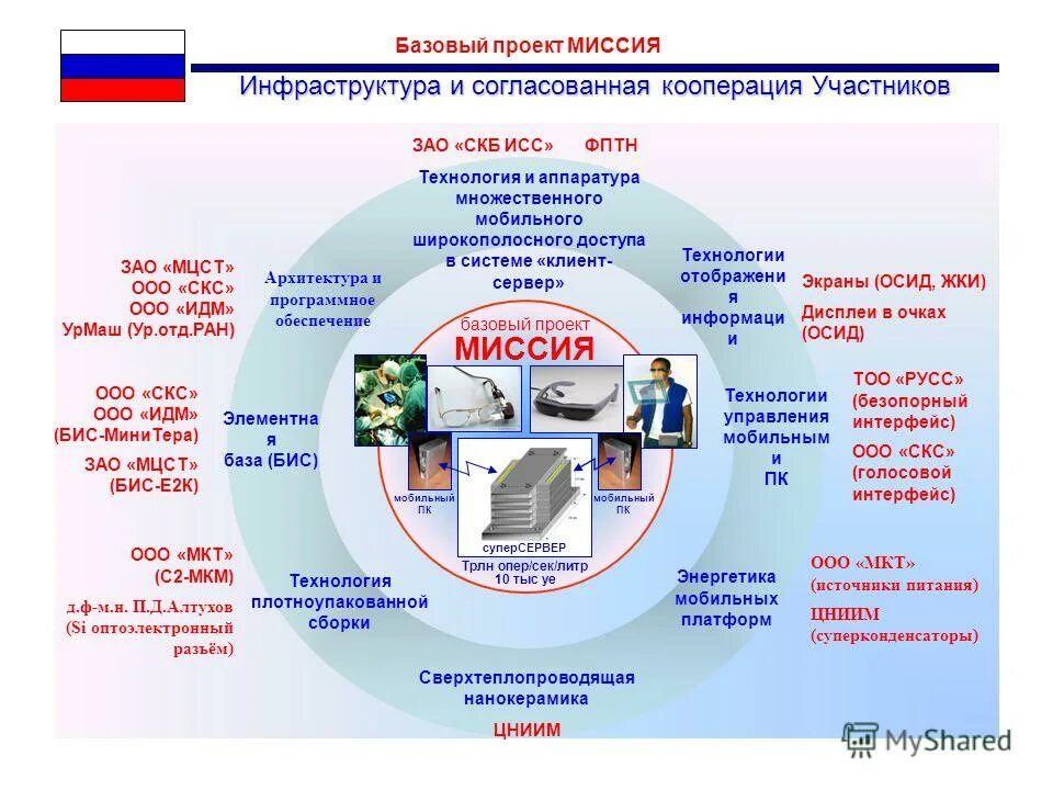 Структура бухгалтерских информационных систем. Задачи и особенности бухгалтерских информационных систем. Информационные технологии в банковской системе. Банковские информационные системы. Больших интегральных схем (бис).