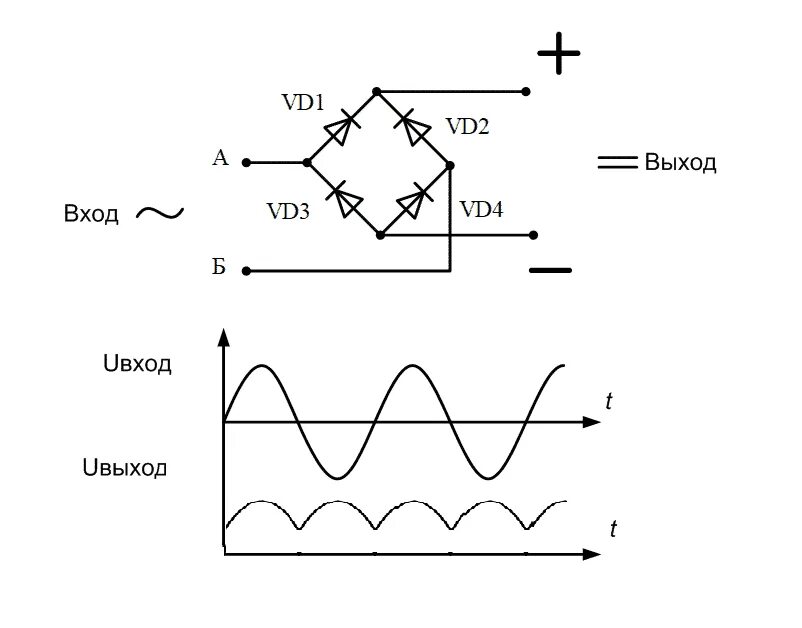 Схема выпрямления переменного тока диодным мостом. Мостовой диодный выпрямитель схема. Диодный мост на 2 диодах схема. Однофазный диодный мост схема. Напряжение через диод