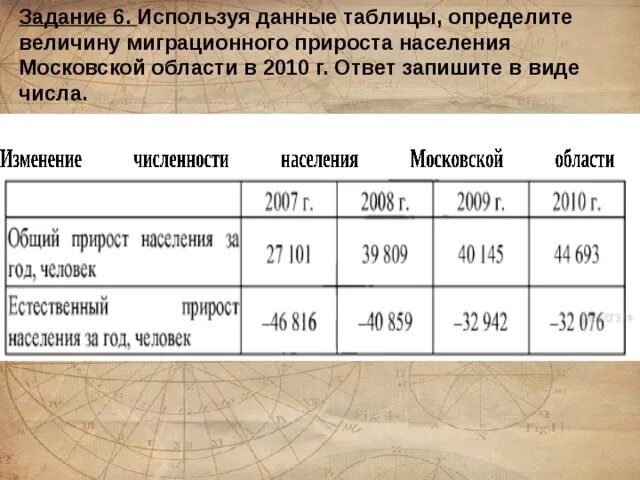 Используя данные таблицы ответьте на вопрос. Используя данные таблицы ответьте на вопрос