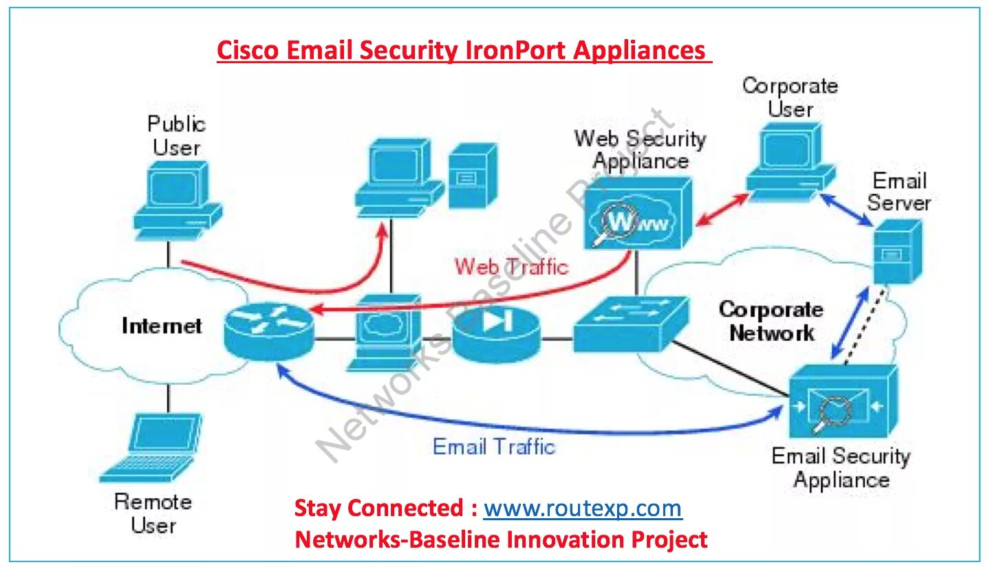 Cisco security. Cisco email security appliance. cisco web security appliance. cisco best practices. web узел cisco.