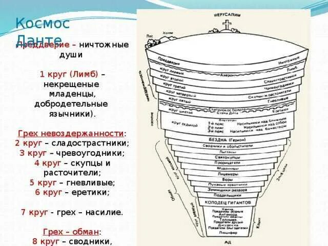 Данте алигьери 9 кругов ада. Ад данте алигьери божественная комедия круги ада. Структура ада в божественной комедии данте. Ад данте алигьери божественная комедия круги ада. Божественная комедия 9 кругов ада.