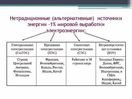Страны лидеры сэс