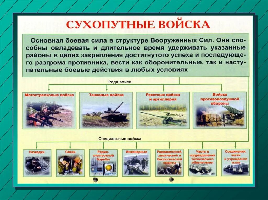Вооруженные формирования виды