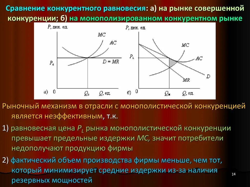 Рынок услуг является конкурентным