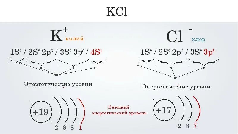 Распределение электронов по энергетическим уровням калия. Калий схема строения электронной оболочки. Калий схема строения электронной оболочки атома. Калий схема электронного строения. Электронная схема строения Иона калия.