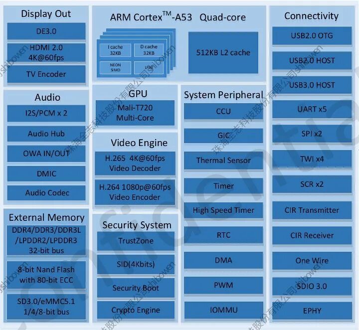 Cortex a53 vs