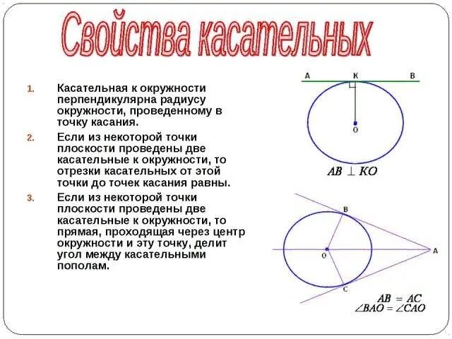 Сколько касательных можно провести через точку