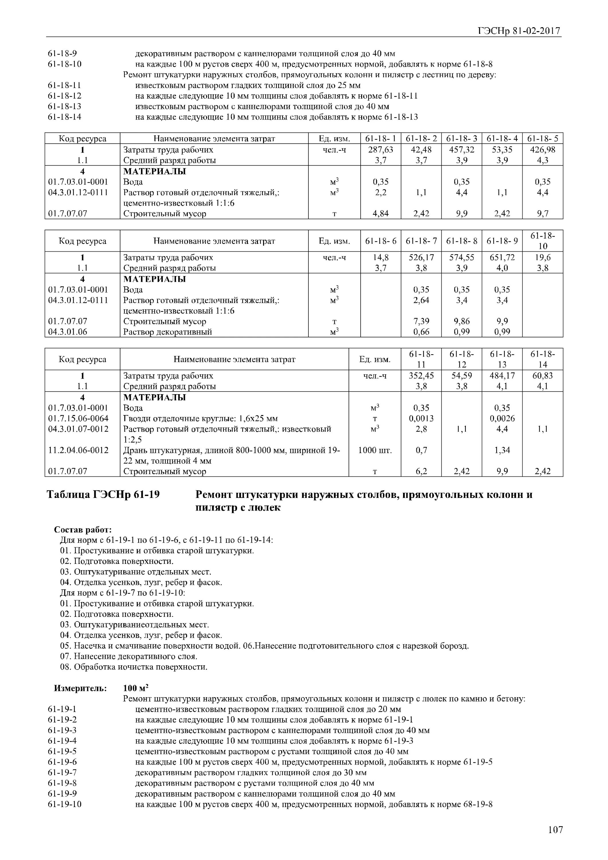 Раствор цементно-известковый 1 1 6. Раствор готовый отделочный тяжелый, цементно-известковый 1:1:6. Раствор готовый отделочный тяжелый,. Готовый отделочный тяжелый цементный раствор