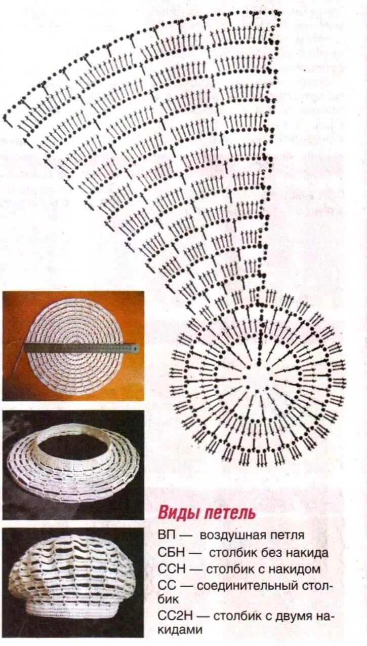 Как вязать берет крючком для начинающих схемы. Схема вязания берета крючком для женщин. Вязание беретки для девочки крючком схемы. Вязаные летние шляпки беретки. Вязание крючком берета для женщин схемы
