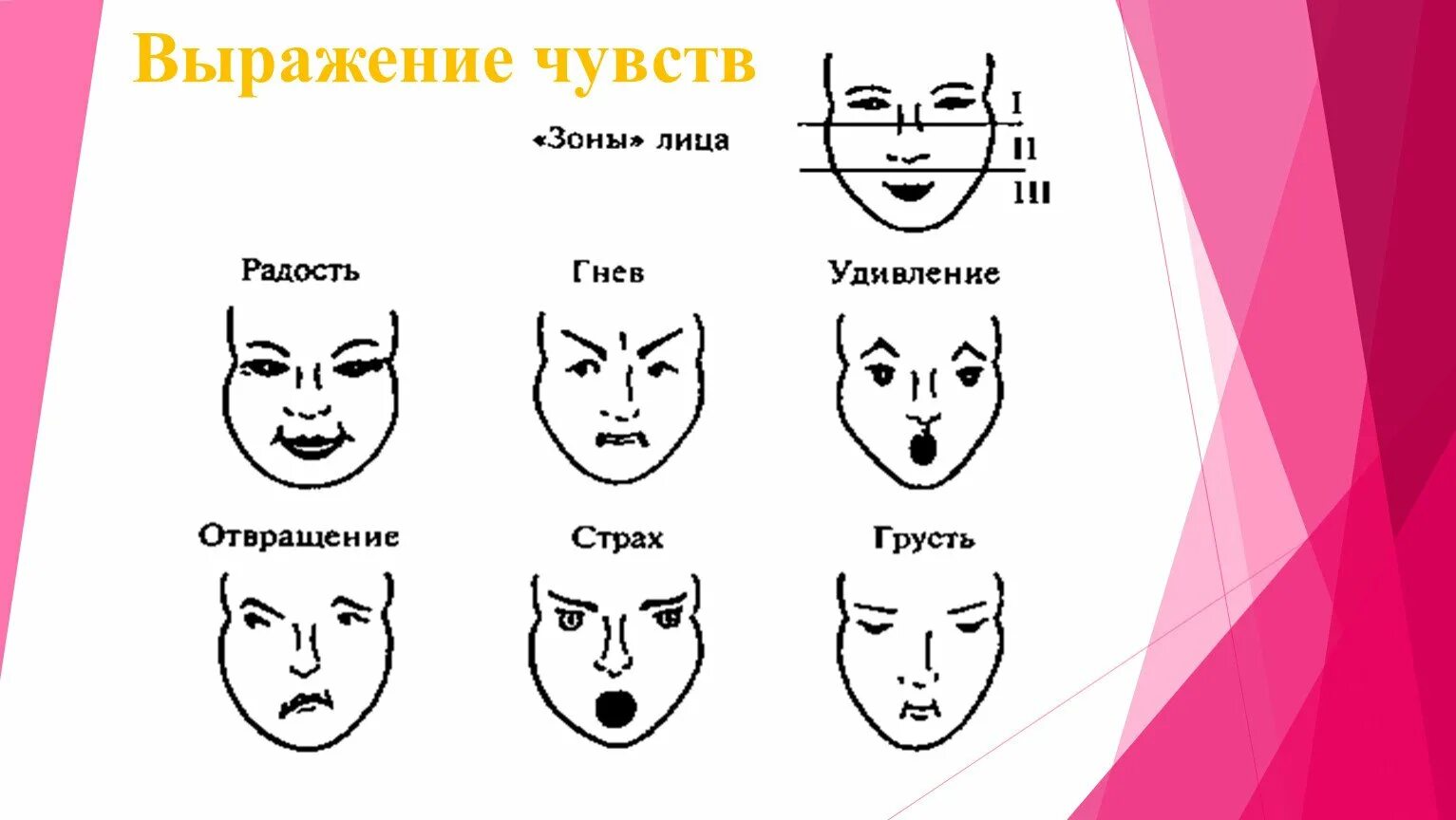 Средства выражения эмоций. Как выразить характер в картинке. какие бывают лица выражения характер на картине.