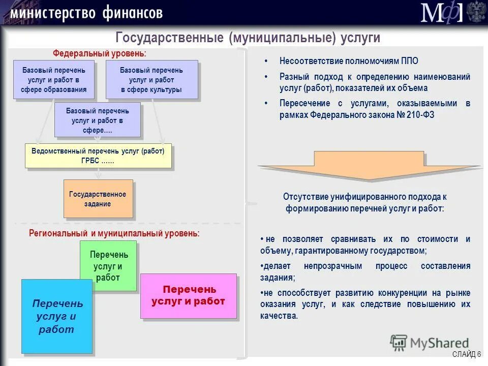 Государственные услуги оказываемые органами государственной власти. Государственные и муниицпальныеуслгуи. Государственные и му ниципальные услуги». Перечень государственных услуг. Муниципальные услуги.