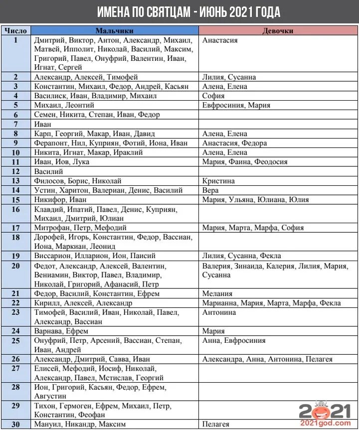 Июль святцы девочка. Имена в святцах для девочек. Имена для девочек по святцам в марте. Церковный календарь имён девочек. Православные женские имена.