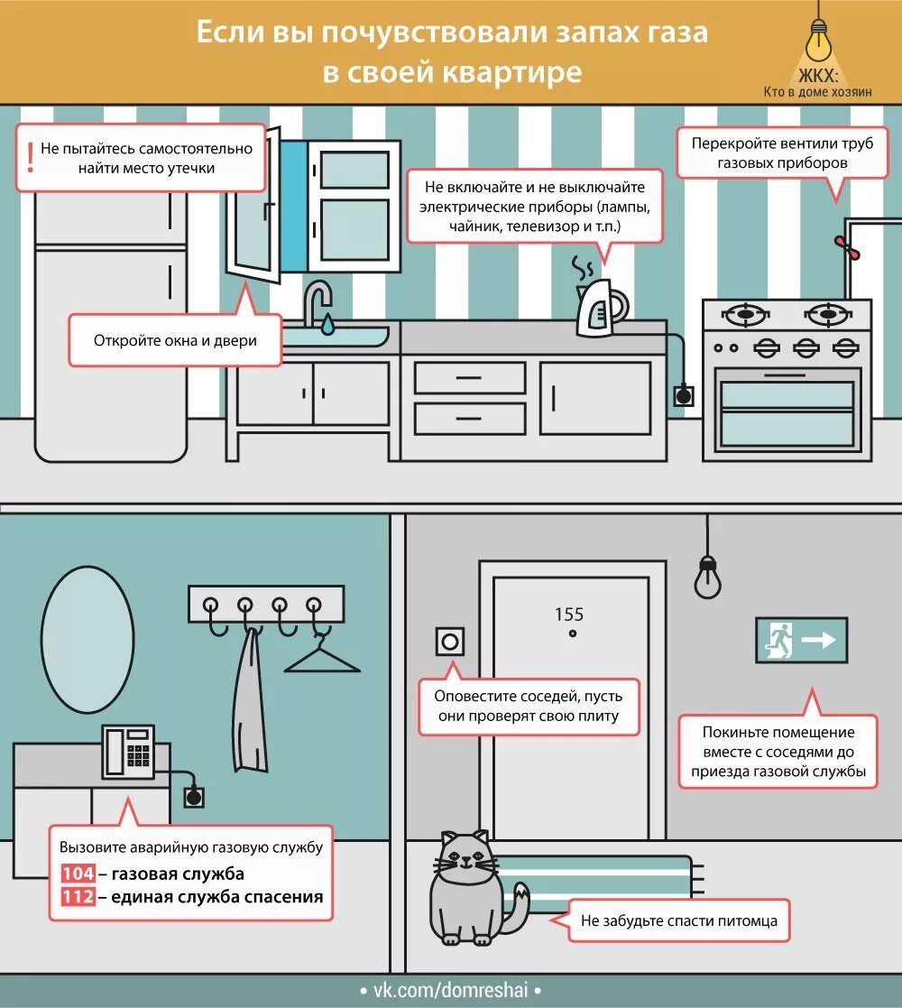 Воняет в квартире что делать. Если запах газа в квартире. Если почувствовали запах газа в квартире. Правила поведения при запахе газа в квартире. При запахе газа в квартире жилого дома.