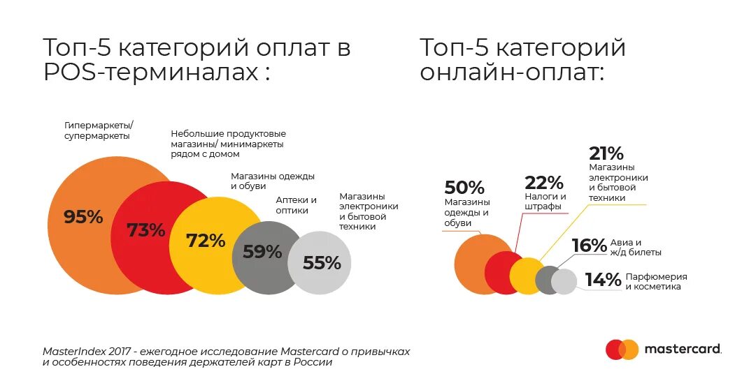 Сколько платят терминал. Статистика применения платежных терминалов.
