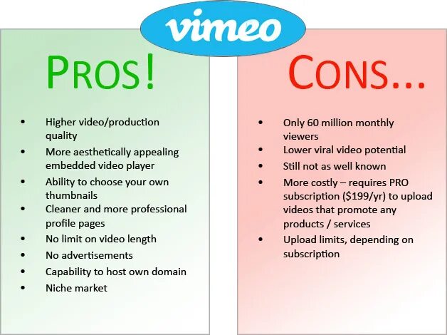 Computer games pros and cons. Таблица pros and cons. Pros and cons in writing. Pros and cons. Pros and cons of being a teacher.