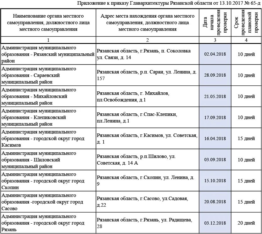 Плановая проверка минюста