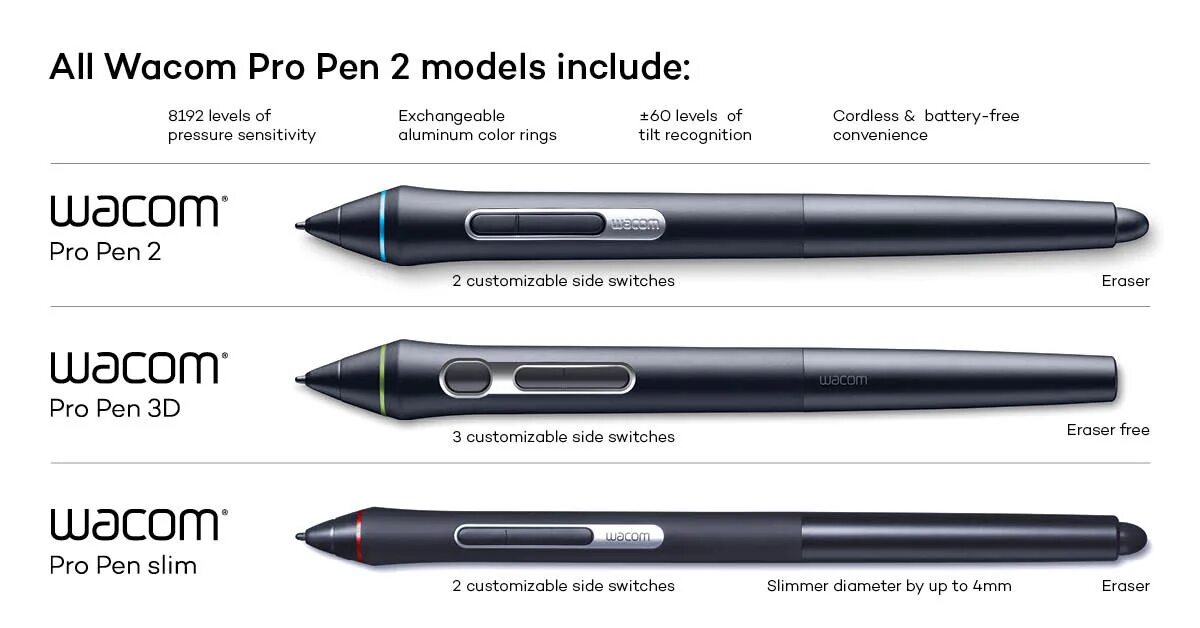 С английского на русский pens. Wacom ручка Pro Pen 2 для. Перо Pro Pen 2 (kp504e). Ручка Wacom Pro Pen 2 для Intuos Pro. Wacom Pro Pen Slim.
