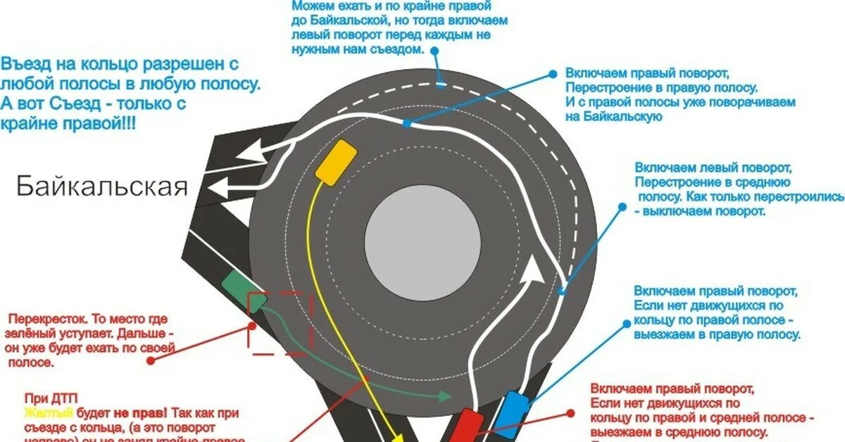 Новые правила круга. Правила включения поворотников при въезде на кольцо. Круговое движение ПДД поворотники въезд. Правила въезда на кольцо ПДД поворотники. Въезд на круговое движение поворотники.