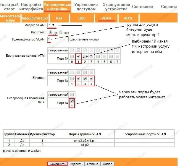 Настройки tp link ттк. Tp link 8901n индикатор. tp-link td-w8901n схема подключения. схема платы tp-link td-w8901n. tp-link td-w8901n настройка.