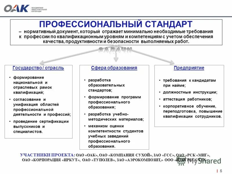 Направление департамента образования. Отраслевая рамка квалификаций. Отраслевая рамка квалификаций в образовании. Профстандарт в сфере туризма. Уровни квалификации в профессиональных стандартах.