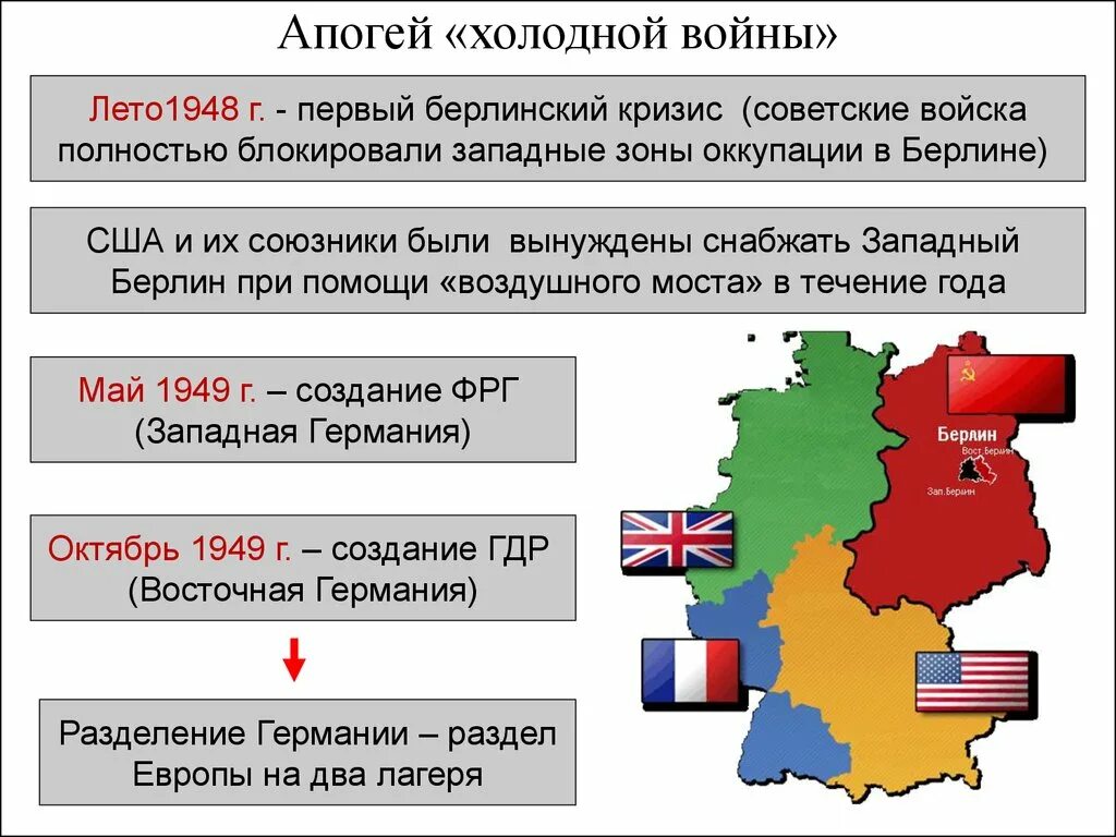 Берлинский кризис 1948-1949 карта. Зоны оккупации Германии после второй мировой войны. Берлинский кризис 1953 схемы. Коминформбюро это егэ история