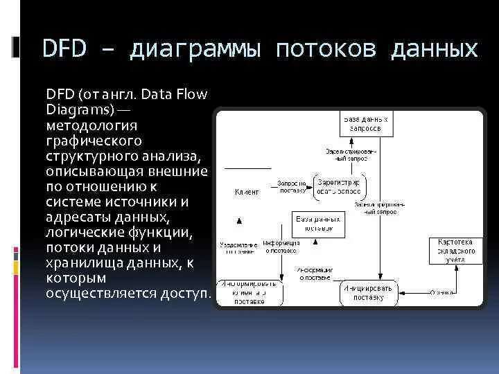 DFD — диаграммы потоков данных (data Flow diagrams).. Стандарта моделирования потоков данных DFD. Разработка диаграммы потоков данных DFD. В диаграмме потоков данных (data Flow diagramming ).
