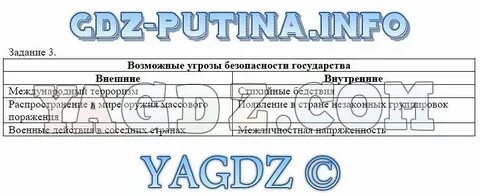Тест по обществознанию защита