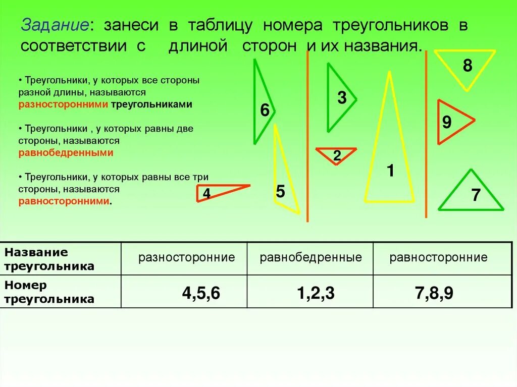 Самостоятельная работа по математике виды треугольников 3 класс. Задание по математике 3 класс виды треугольников. Задачи по математике 3 класс треугольники. Задача по математике о треугольниках. Математика 3 класс углы треугольника