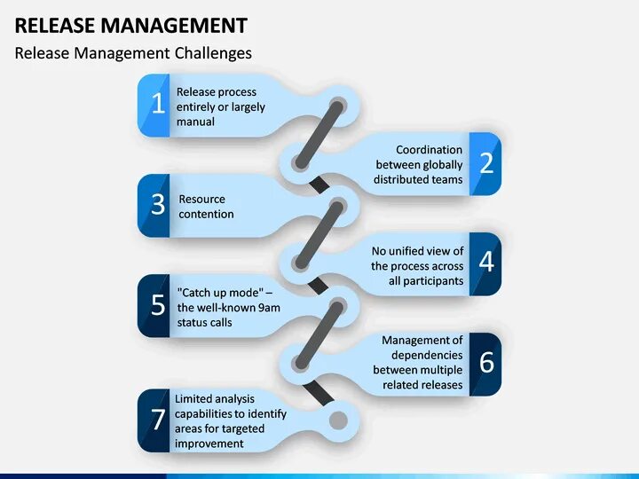 Release manager
