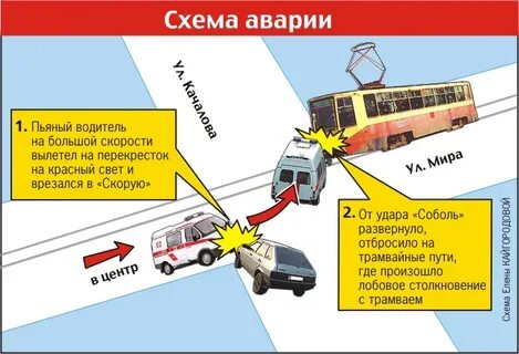 Составление дтп